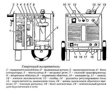 Сварочный выпрямитель вду-506 технические характеристики аппарата, особенности и условия эксплуатаци