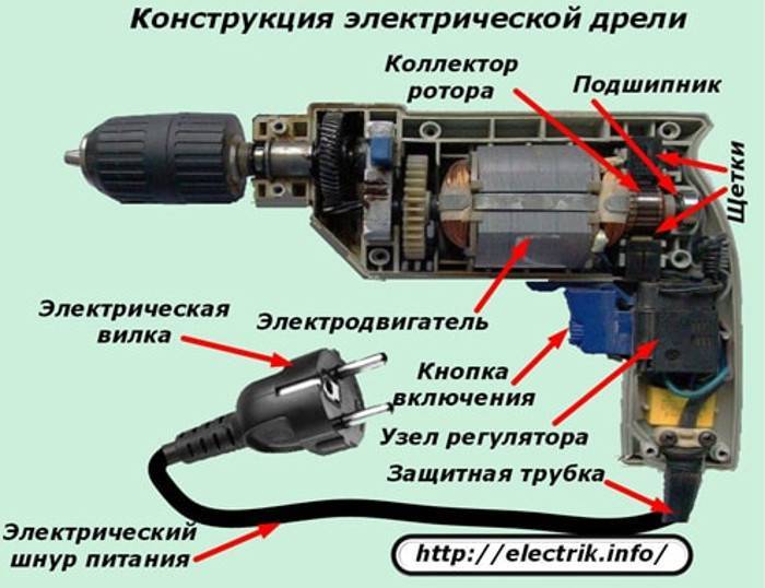 Чем отличается перфоратор от ударной дрели? | ichip.ru
