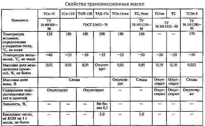 Масло индустриальное и-40а: характеристики, применение, аналоги