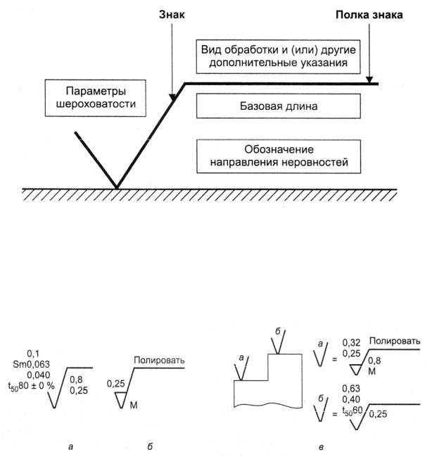 Параметры шероховатости и обозначение шероховатости на чертеже