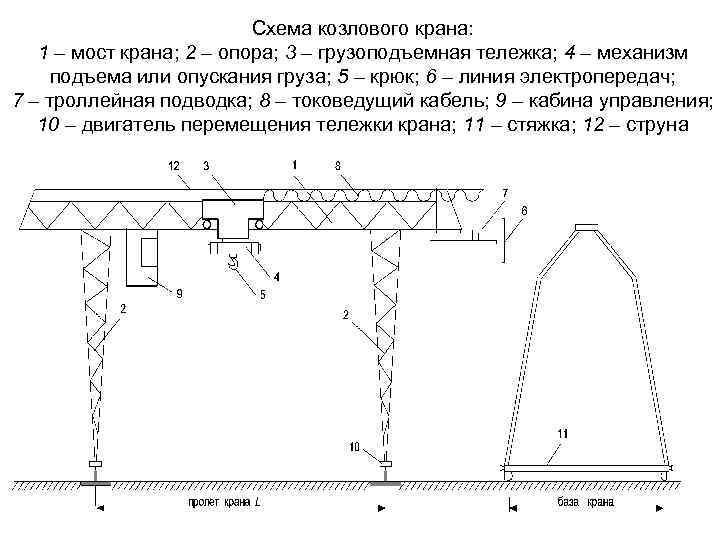 Какой вид козлового крана показан на рисунке