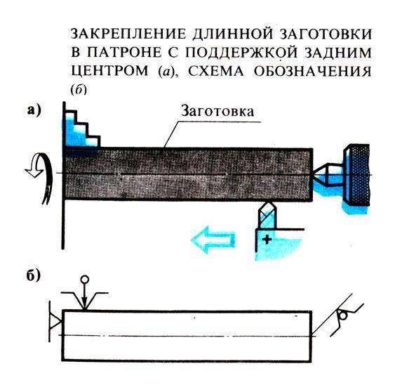 Как правильно разрезать длинную заготовку слесарной ножовкой - ctln.ru
