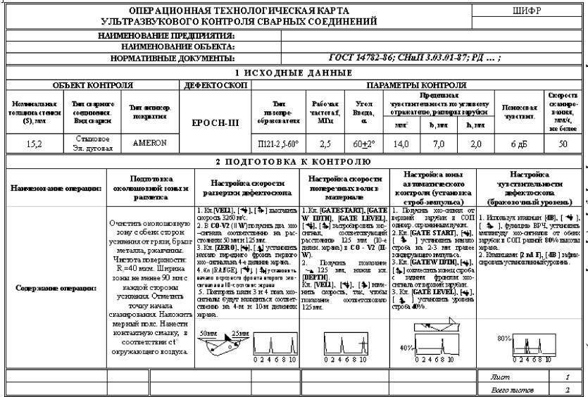 Контрольная карта технологического процесса