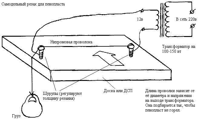 Как резать пенопласт в домашних условиях проволокой • auramm.ru