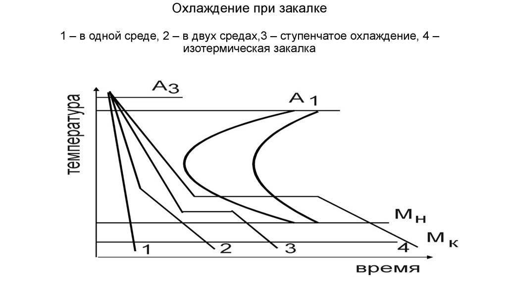 Цементит