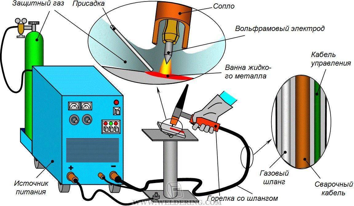 Как варить алюминий инвертором с помощью электрода