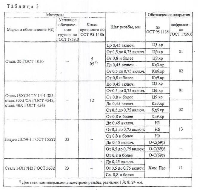 Сталь 14х17н2: характеристики, гост, аналоги, применение