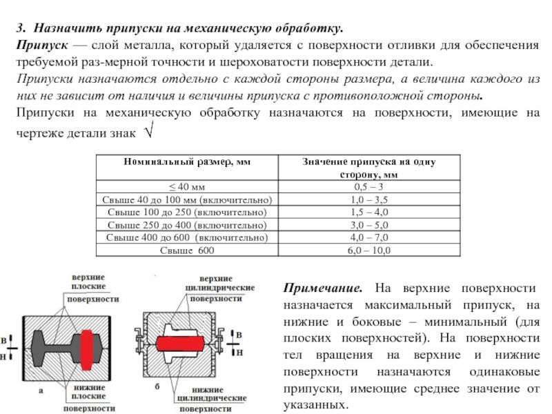 Припуск на механическую обработку