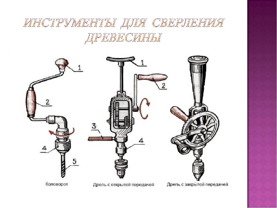 Типы инструментов для сверления отверстий по конструкции и схемам резания