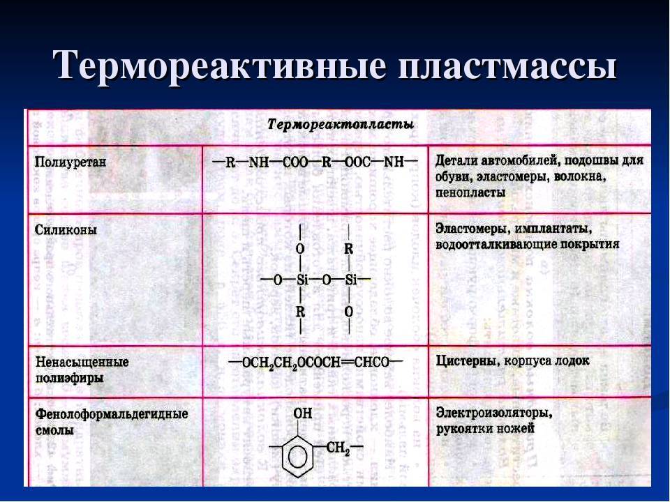 Термореактивные полимеры: свойства, применение, структура