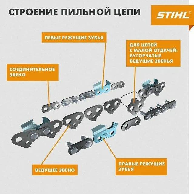 Цепь для бензопилы с победитовыми напайками: панацея против твёрдого дерева или расходник с завышенной ценой