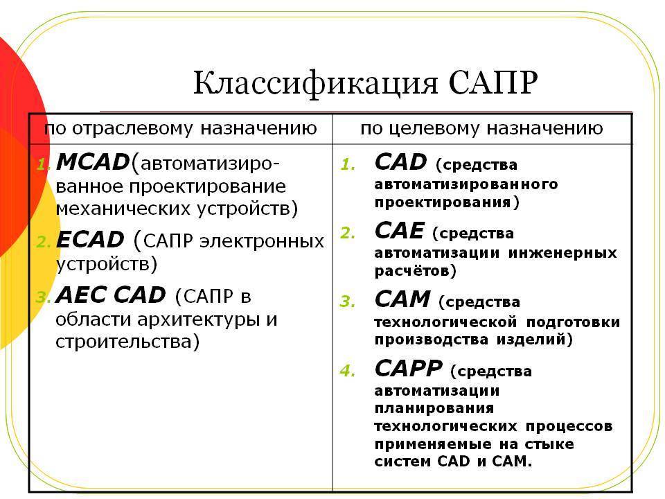 Обзор различных систем cad/cam/cae/gis www.cad.dp.ua