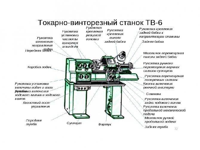 Токарный станок тв-4: технические характеристики