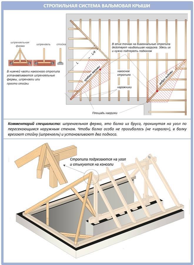 Стропила вальмовой крыши схема