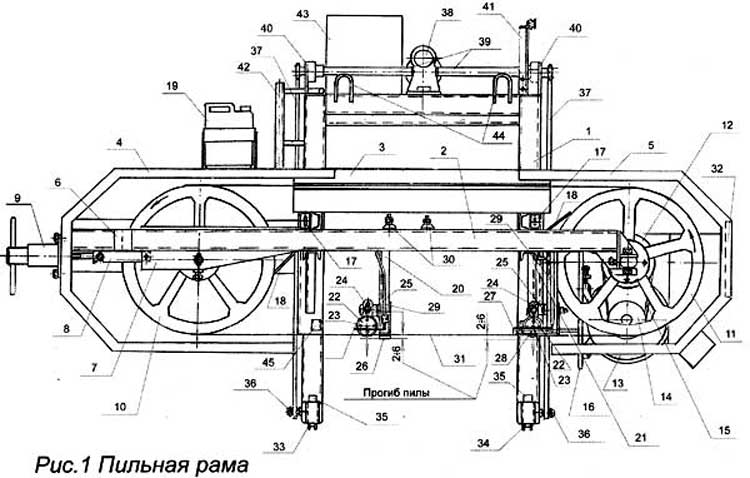 Размеры ленточной пилорамы своими руками чертежи и размеры