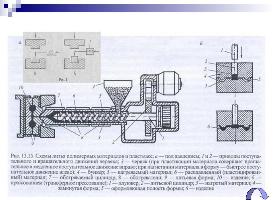 Технологическая схема термопластавтомата