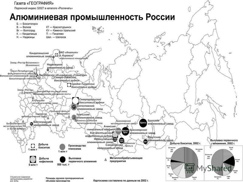 Крупнейшие центры производства алюминия в восточной сибири. Базы металлургии в России на карте. Центры алюминиевой промышленности в России. Медная промышленность России карта. Карта алюминиевой промышленности России.