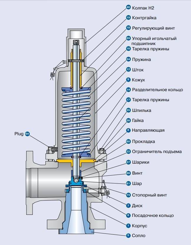 Клапан предохранительный для сброса избыточного давления в трубопроводной системе. клапан сброса избыточного давления, пожаротушения