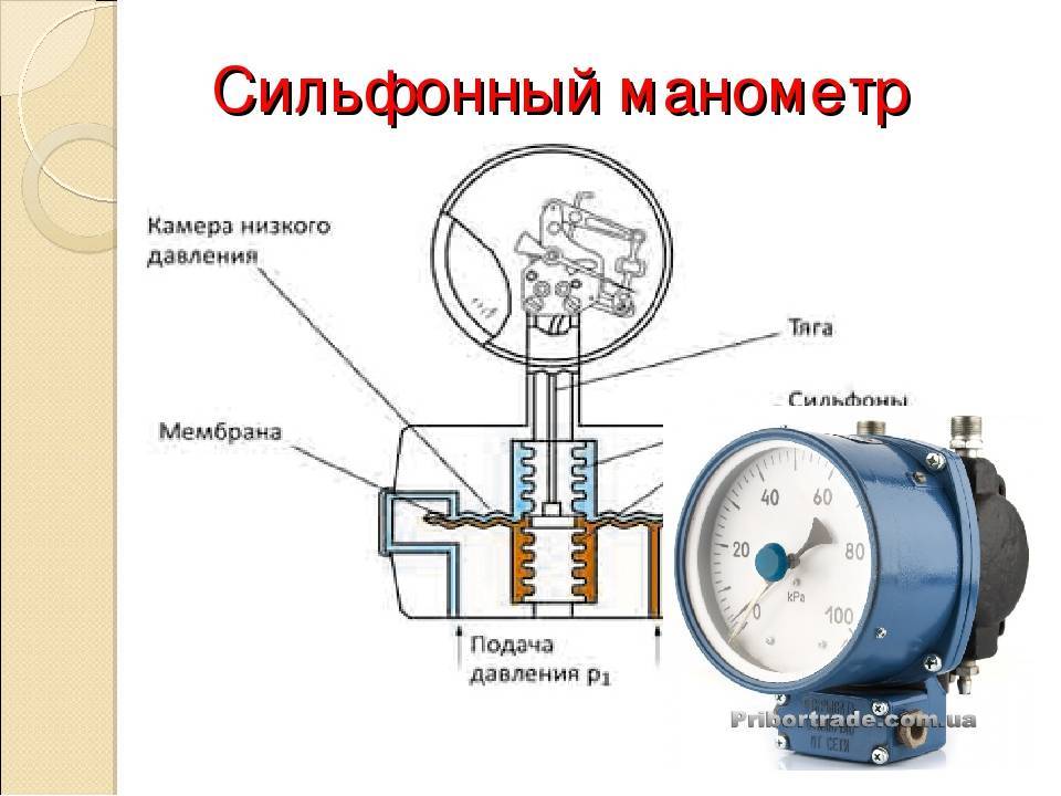 Устройство и принцип работы газового манометра