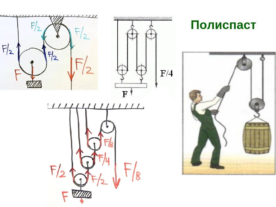 На рисунке 24 6 изображен подъем груза с помощью системы блоков