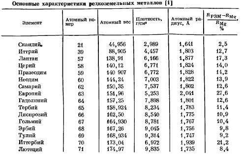 Плотность редкого металла 22600