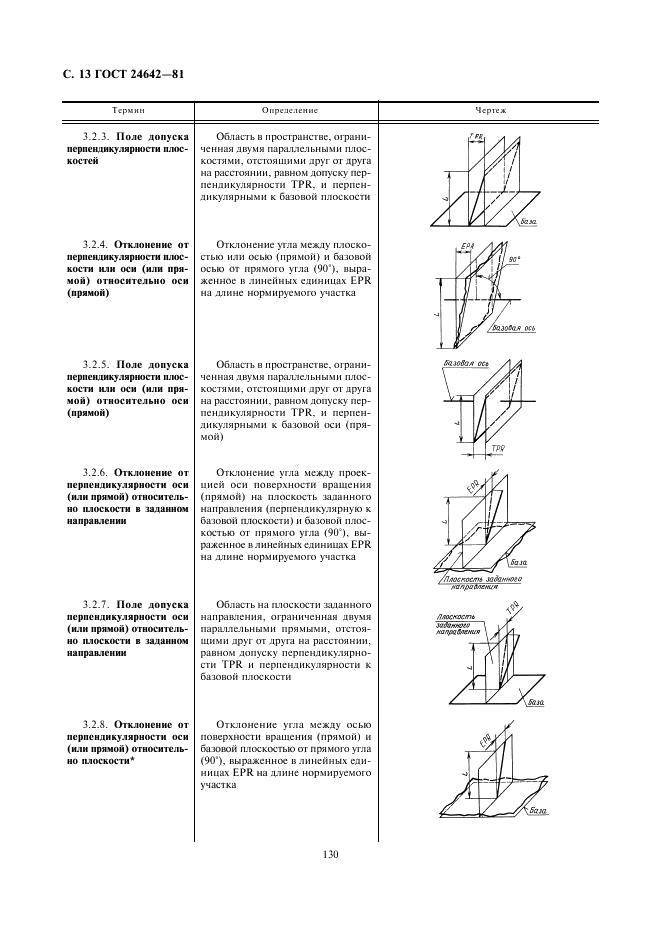 Гост 2.308-79 единая система конструкторской документации (ескд). указание на чертежах допусков формы и расположения поверхностей (с изменением n 1), гост от 04 января 1979 года №2.308-79