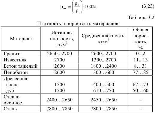 Плотность г см3. Плотность щебня кг/м3. Таблица средней плотности строительных материалов. Плотность щебня строительного кг/м3. Плотность гравия строительного кг/м3.