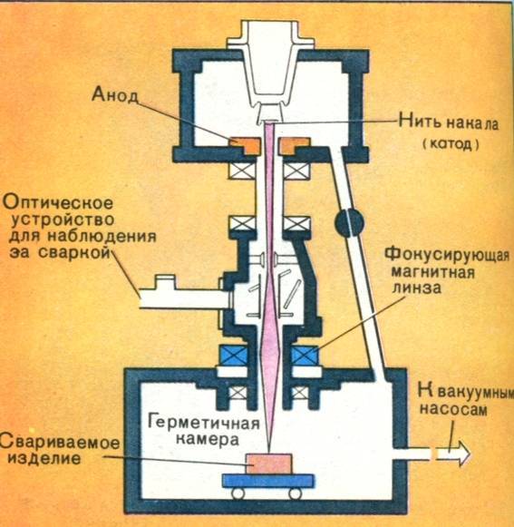 Схема электронно лучевой сварки