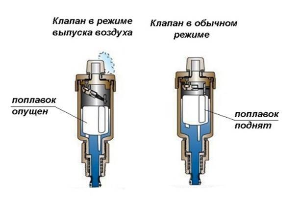 Обратный компрессорный клапан: устройство, назначение, виды
