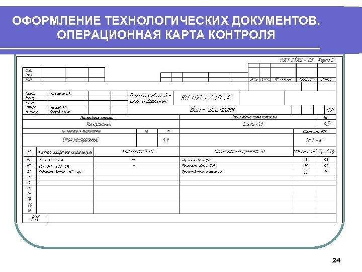 Какую информацию содержит операционная карта