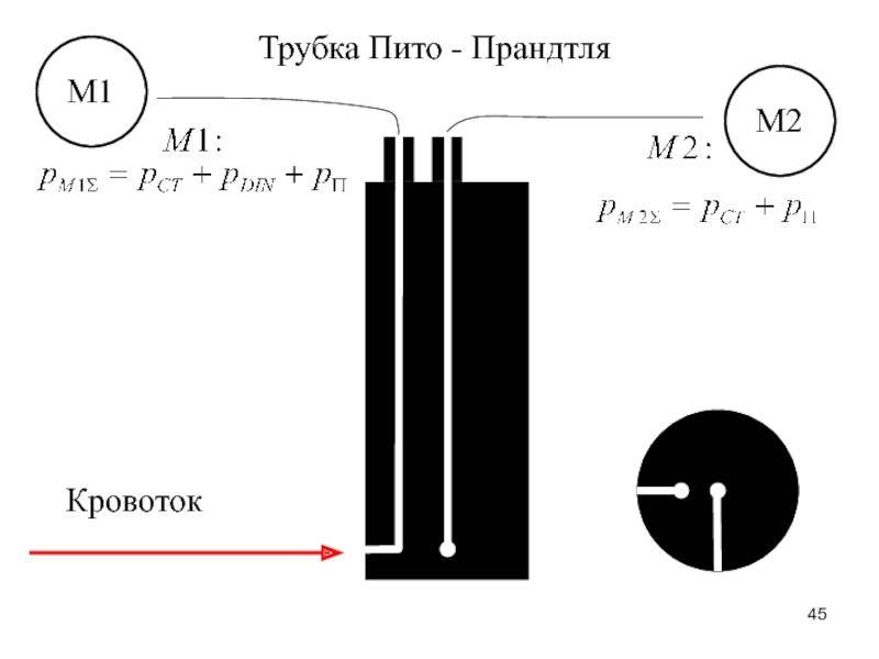 Трубка пито. Трубка Пито и трубка Прандтля. Напорная трубка Пито-Прандтля. Трубка Пито-Прандтля принцип. Трубка Пито для измерения скорости жидкости.