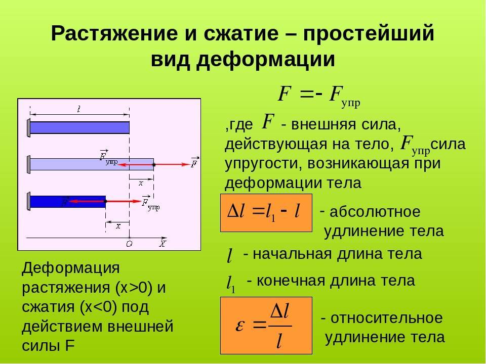 На каком рисунке стержень испытывает деформацию центрального растяжения