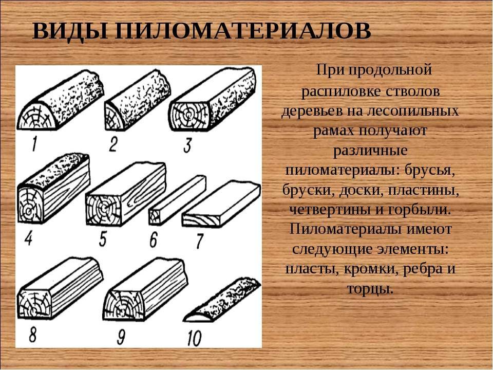 Древесина технология 7 класс. При продольной распиловке брёвен получается. Типы пиломатериалов. Назовите виды пиломатериалов. Перечислите основные виды пиломатериалов.