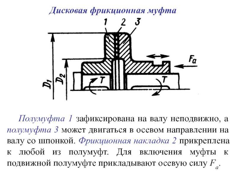Фрикционная муфта