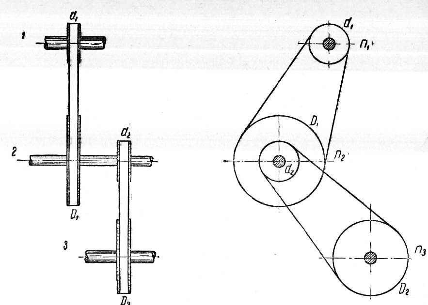 Расположение шкивов. Плоскоременная передача кинематическая схема. Ступенчатая ременная передача схема. Кинематическая схема ременной передачи. Цепная передача схема кинематическая схема.