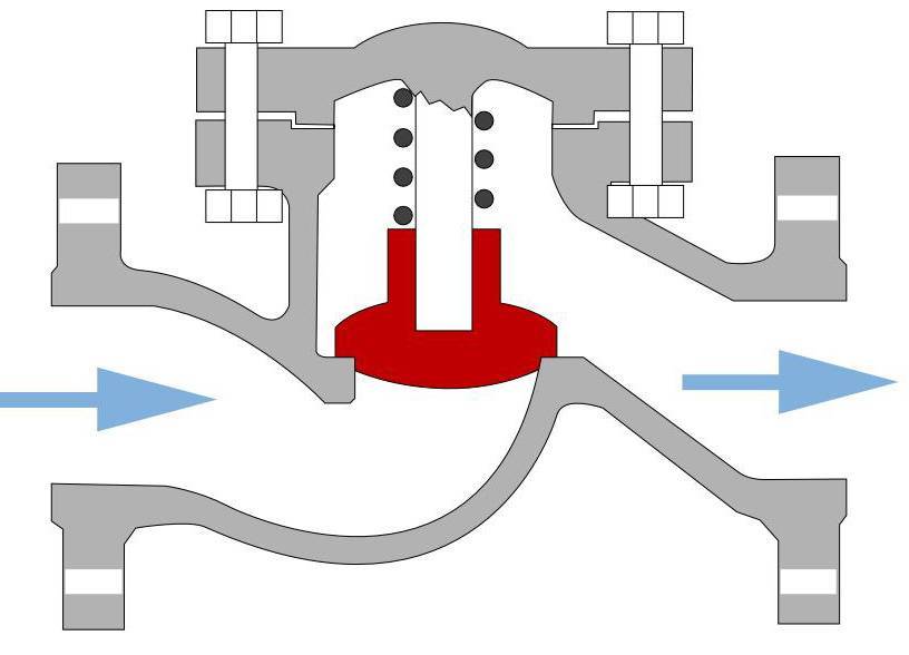 Обратный клапан для отопления - разновидности и правила монтажа