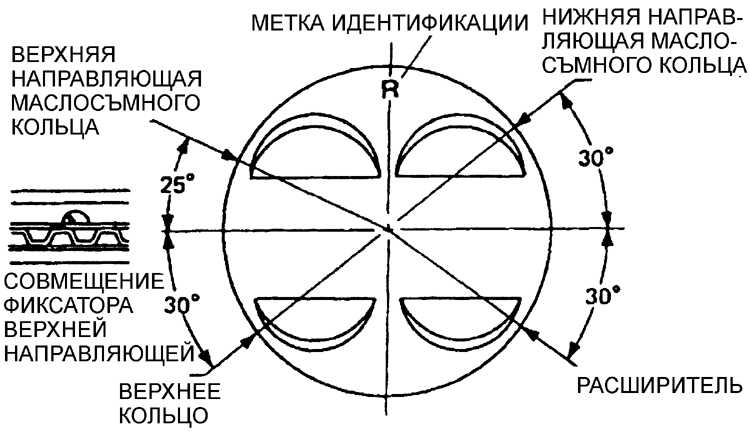 Как правильно поставить кольца на мотоблок - ctln.ru