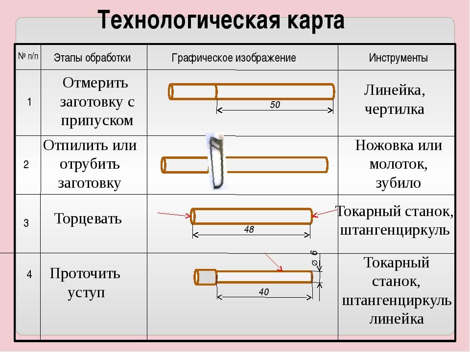 Технологическая карта изготовления скалки