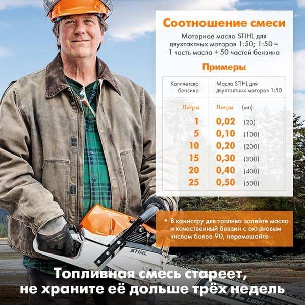 ✅ как разводить масло для бензопилы штиль - dacktil.ru
