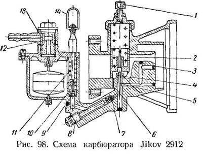 Схема карбюратора бензопилы урал