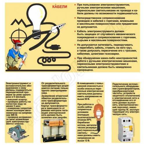 Инструкция по охране труда для персонала при работе со шлифмашинкой типа «болгарка»