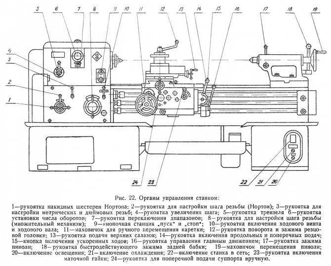 Описание основных узлов, технические характеристики настольного токарного станка р-105