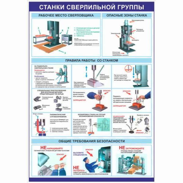 Охрана труда станки. Техника безопасности на заточном станке. Плакат техника безопасности на сверлильном станке. Техника безопасности при сверлении на сверлильном станке. Технологическая инструкция по работе на сверлильном станке.