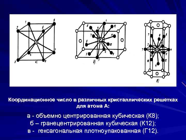Кристальная структура - crystal structure - abcdef.wiki