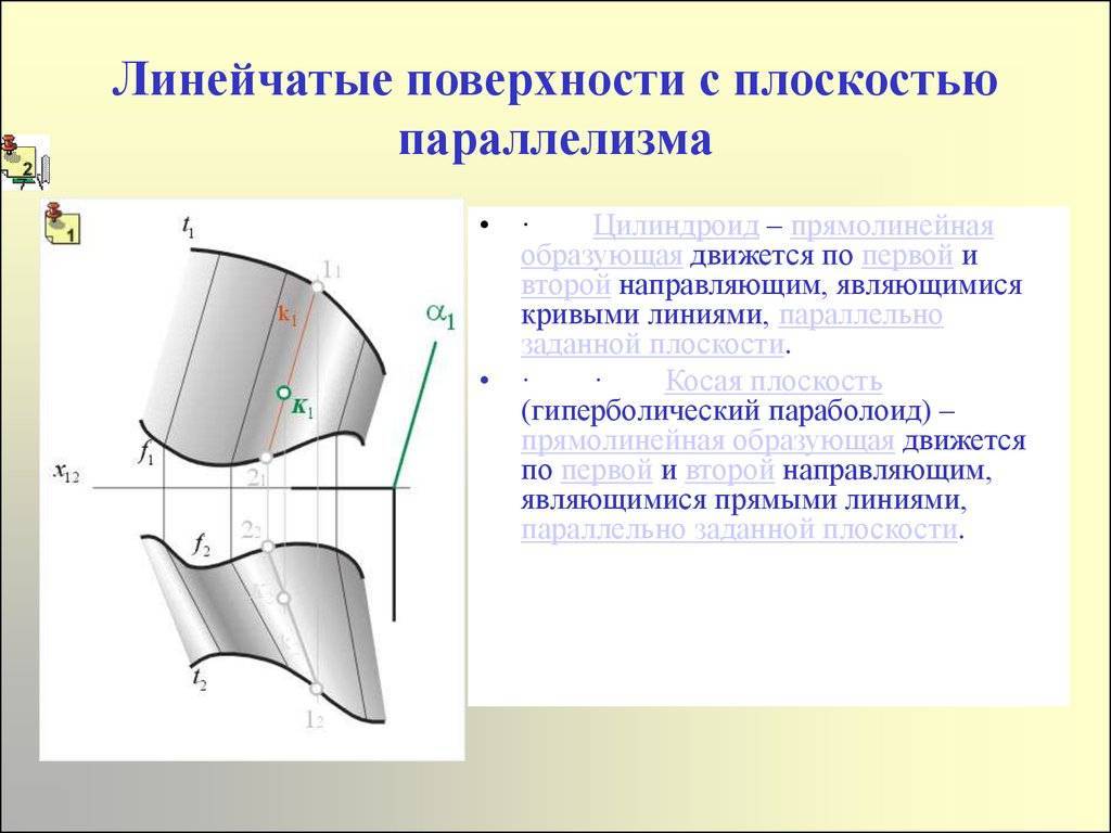 Направляющая плоскости. Поверхность с двумя направляющими и плоскостью параллелизма. Линейчатые поверхности с плоскостью параллелизма. Линейчатая поверхность это поверхность. Линейчатые развертывающиеся поверхности.