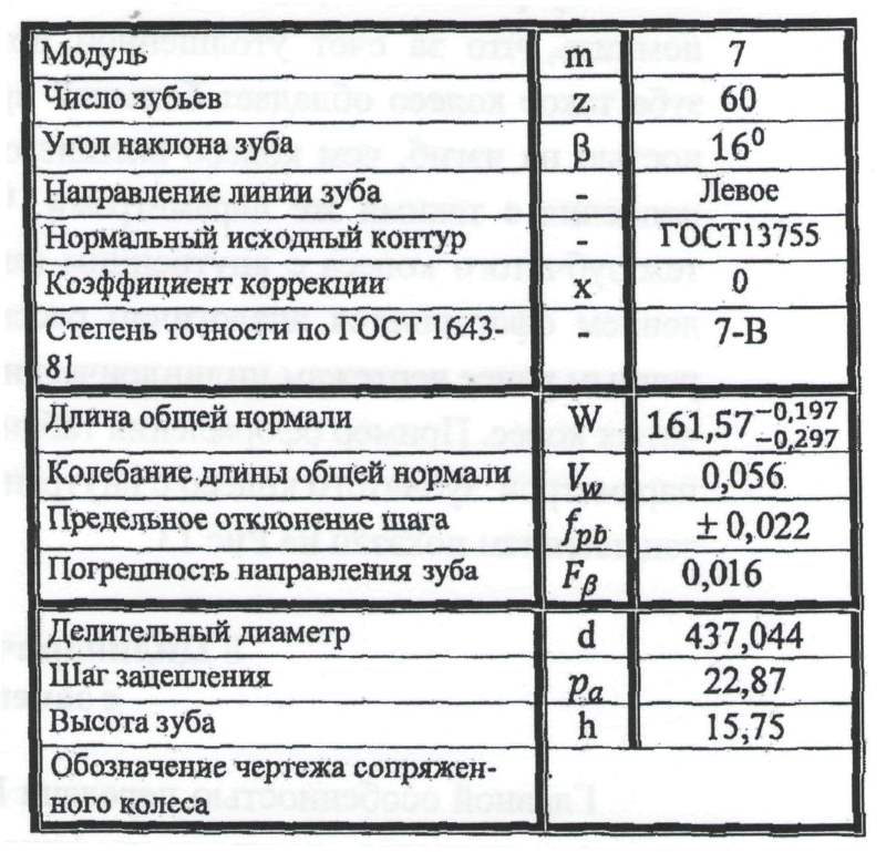 Размер по роликам зубчатого колеса. расчет в excel. | блог александра воробьева