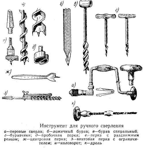Инструмент для деревообработки: ручные и электрические устройства, применяемые в домашних условиях