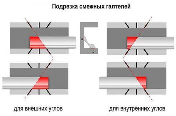 Чем и как резать пластиковый плинтус