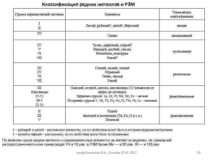 Редкоземельные металлы