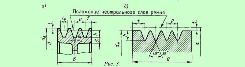 Ременная передача: подробная информация » робовики